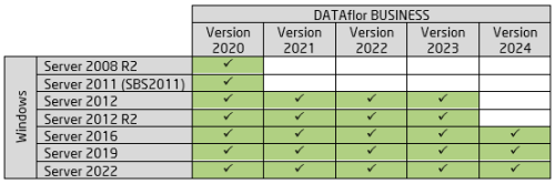 Kompatibilität DATAflor BUSINESS - Windows Server